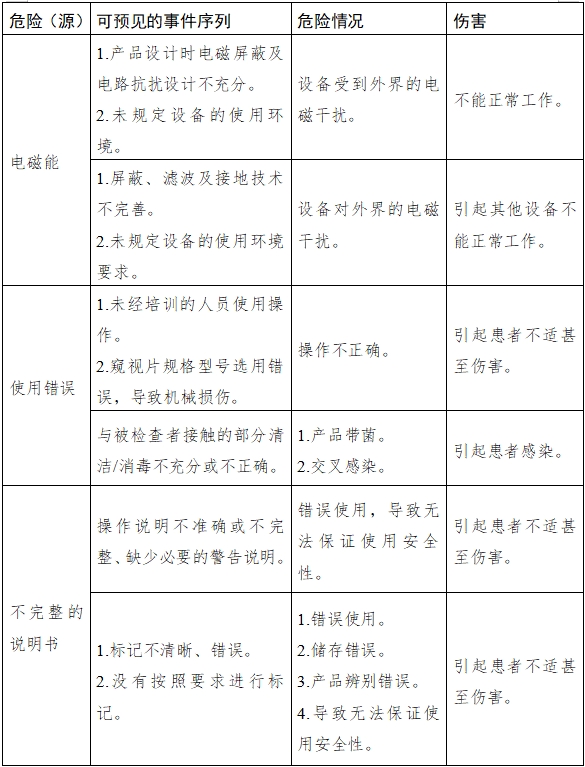 麻醉咽喉鏡注冊技術審查指導原則(2018年第30號)(圖5) 麻醉咽喉鏡注冊技術審查指導原則(2018年第30號)(圖5)