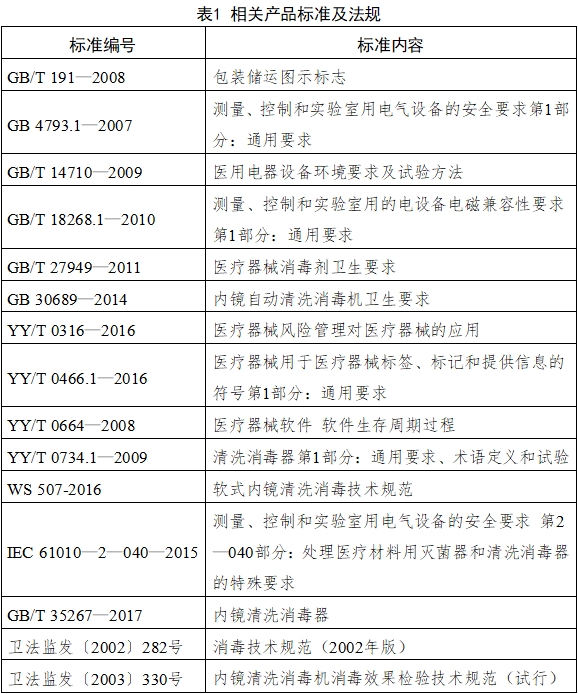內(nèi)鏡清洗消毒機(jī)注冊(cè)技術(shù)審查指導(dǎo)原則(2018年第30號(hào))(圖3) 內(nèi)鏡清洗消毒機(jī)注冊(cè)技術(shù)審查指導(dǎo)原則(2018年第30號(hào))(圖3)