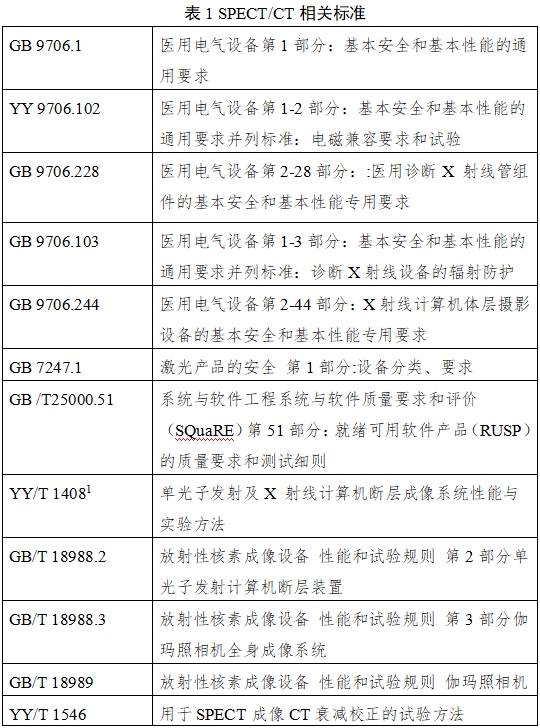 單光子發(fā)射X射線計(jì)算機(jī)斷層成像系統(tǒng)注冊審查指導(dǎo)原則(2024年第8號)(圖1) 單光子發(fā)射X射線計(jì)算機(jī)斷層成像系統(tǒng)注冊審查指導(dǎo)原則(2024年第8號)(圖1)