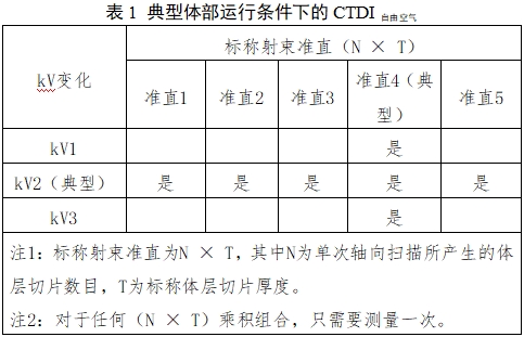 單光子發(fā)射X射線計(jì)算機(jī)斷層成像系統(tǒng)注冊審查指導(dǎo)原則(2024年第8號)(圖9) 單光子發(fā)射X射線計(jì)算機(jī)斷層成像系統(tǒng)注冊審查指導(dǎo)原則(2024年第8號)(圖9)