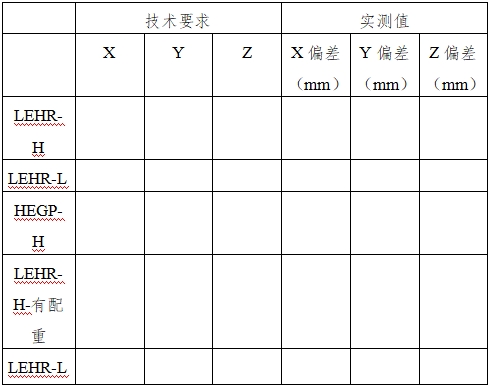 單光子發(fā)射X射線計(jì)算機(jī)斷層成像系統(tǒng)注冊審查指導(dǎo)原則(2024年第8號)(圖15) 單光子發(fā)射X射線計(jì)算機(jī)斷層成像系統(tǒng)注冊審查指導(dǎo)原則(2024年第8號)(圖15)