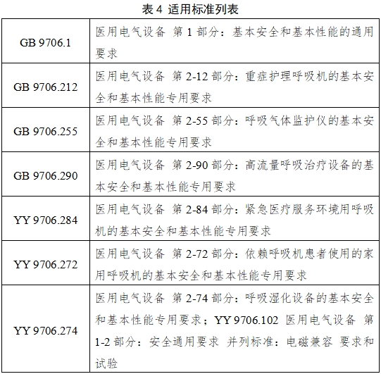 呼吸機(jī)注冊審查指導(dǎo)原則(2023年修訂版)(2024年第8號)(圖11) 呼吸機(jī)注冊審查指導(dǎo)原則(2023年修訂版)(2024年第8號)(圖11)