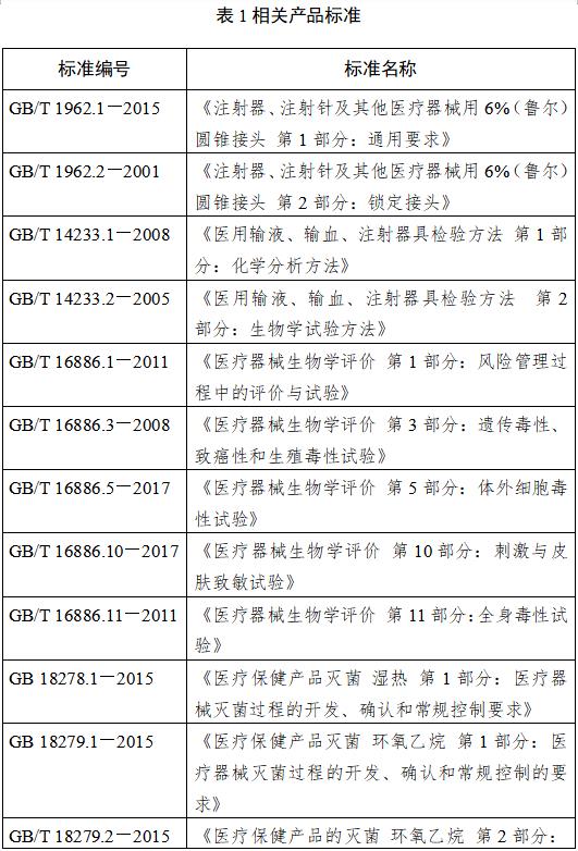 鼻飼營(yíng)養(yǎng)導(dǎo)管注冊(cè)技術(shù)審查指導(dǎo)原則(2018年修訂)(2018年第80號(hào))(圖2) 鼻飼營(yíng)養(yǎng)導(dǎo)管注冊(cè)技術(shù)審查指導(dǎo)原則(2018年修訂)(2018年第80號(hào))(圖2)