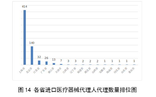 【國(guó)家藥監(jiān)局】2023年度醫(yī)療器械注冊(cè)工作報(bào)告(圖15)