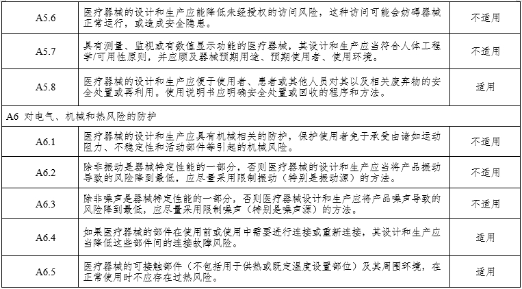 腹腔內(nèi)窺鏡手術系統(tǒng)注冊審查指導原則第3部分:三維內(nèi)窺鏡(2024年第12號)(圖12) 腹腔內(nèi)窺鏡手術系統(tǒng)注冊審查指導原則第3部分:三維內(nèi)窺鏡(2024年第12號)(圖12)