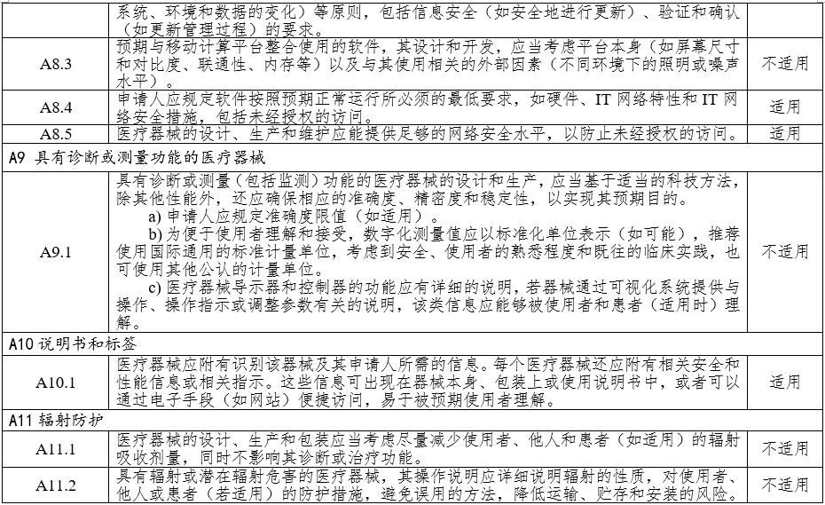 高頻手術(shù)設(shè)備注冊(cè)審查指導(dǎo)原則(2023年修訂版)(2024年第14號(hào))(圖8) 高頻手術(shù)設(shè)備注冊(cè)審查指導(dǎo)原則(2023年修訂版)(2024年第14號(hào))(圖8)