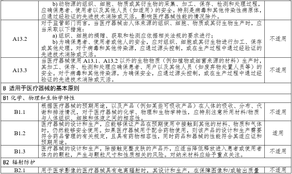 高頻手術(shù)設(shè)備注冊(cè)審查指導(dǎo)原則(2023年修訂版)(2024年第14號(hào))(圖10) 高頻手術(shù)設(shè)備注冊(cè)審查指導(dǎo)原則(2023年修訂版)(2024年第14號(hào))(圖10)