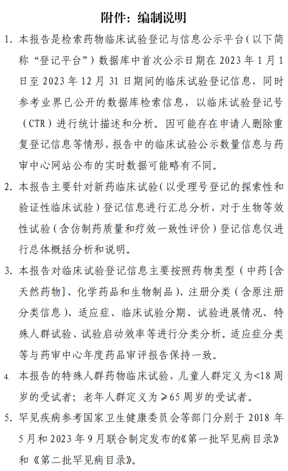 【重磅】| 2023中國新藥注冊臨床試驗(yàn)進(jìn)展年度報(bào)告(圖46) 【重磅】2023中國新藥注冊臨床試驗(yàn)進(jìn)展年度報(bào)告(圖45)