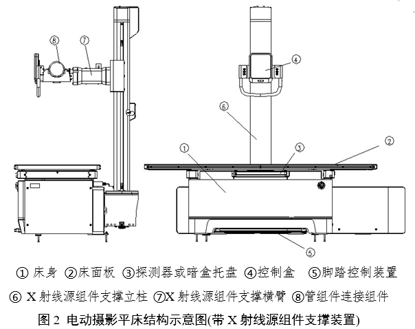 電動攝影平床注冊審查指導原則(2024年第19號)(圖2) 電動攝影平床注冊審查指導原則(2024年第19號)(圖2)