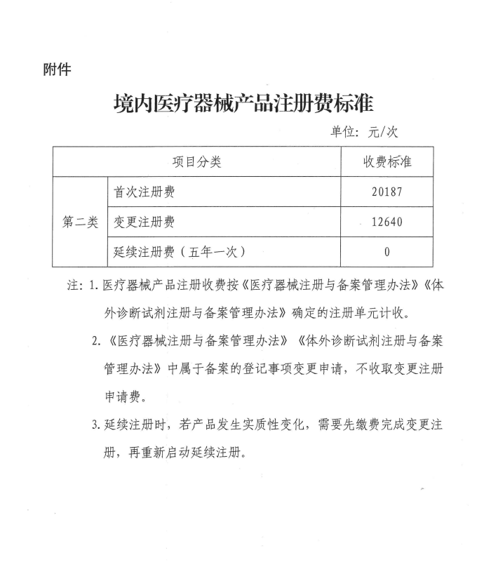廣西：二類器械首次注冊費降33%，延續(xù)注冊費降為零(圖2)
