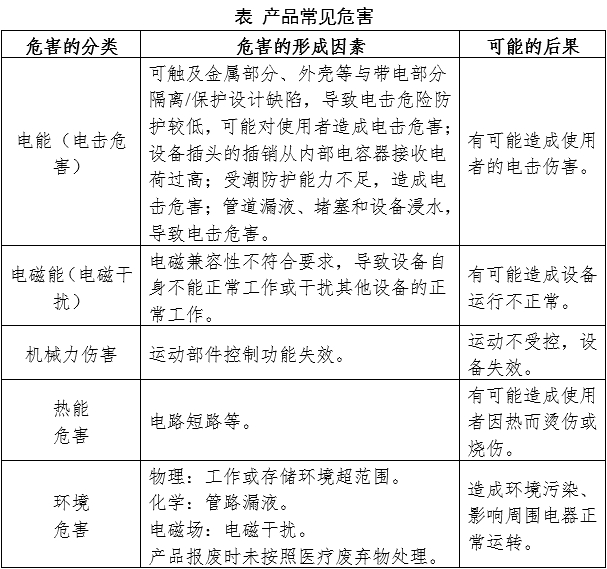 尿液有形成分分析儀注冊(cè)審查指導(dǎo)原則(2024年修訂版)(2024年第19號(hào))(圖1) 尿液有形成分分析儀注冊(cè)審查指導(dǎo)原則(2024年修訂版)(2024年第19號(hào))(圖1)