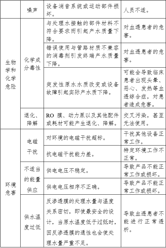 血液透析用水處理設(shè)備注冊(cè)審查指導(dǎo)原則(2024年修訂版)(2024年第19號(hào))(圖8) 血液透析用水處理設(shè)備注冊(cè)審查指導(dǎo)原則(2024年修訂版)(2024年第19號(hào))(圖8)
