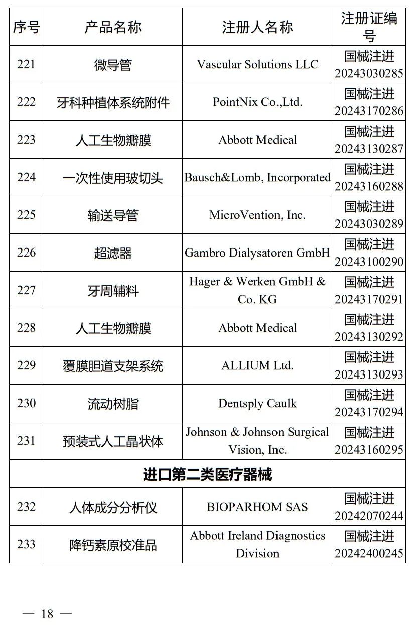 5月，國(guó)家藥監(jiān)局批準(zhǔn)注冊(cè)265個(gè)醫(yī)療器械產(chǎn)品(圖19)
