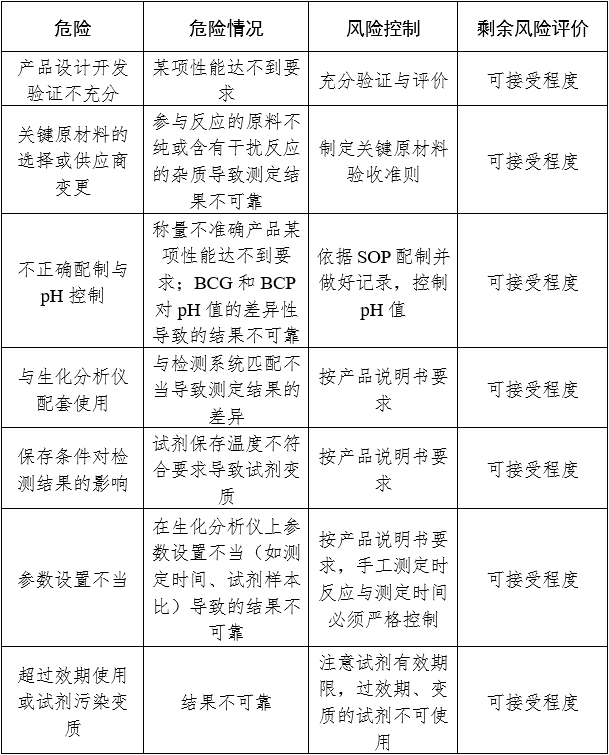 白蛋白測定試劑（盒）注冊審查指導原則（2024年修訂版）（2024年第21號）(圖2)