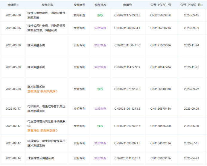 最新！5款創(chuàng)新器械獲批上市！(圖20)