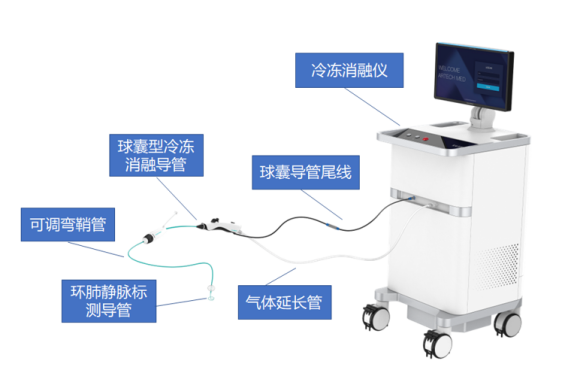 最新！5款創(chuàng)新器械獲批上市！(圖17)
