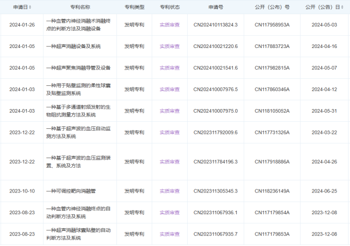 最新！5款創(chuàng)新器械獲批上市！(圖8)
