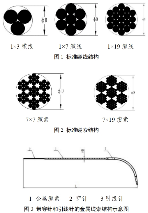 金屬纜線纜索系統(tǒng)注冊審查指導(dǎo)原則(2024年第24號)(圖1) 金屬纜線纜索系統(tǒng)注冊審查指導(dǎo)原則(2024年第24號)(圖1)