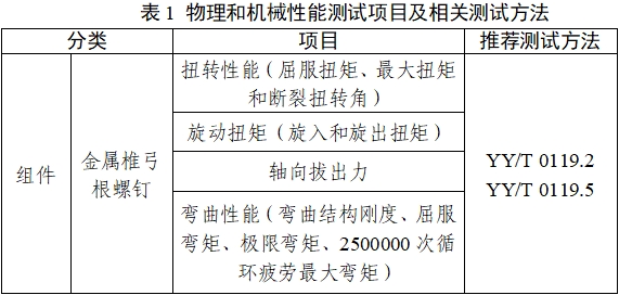 脊柱后路內固定系統(tǒng)注冊審查指導原則(2024年修訂版)(2024年第24號)(圖1) 脊柱后路內固定系統(tǒng)注冊審查指導原則(2024年修訂版)(2024年第24號)(圖1)