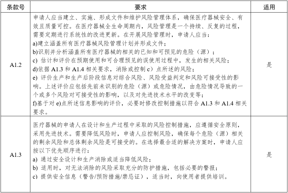 影像型超聲診斷設備(第三類)注冊審查指導原則(2023年修訂版)(2024年第29號)(圖5) 影像型超聲診斷設備(第三類)注冊審查指導原則(2023年修訂版)(2024年第29號)(圖5)