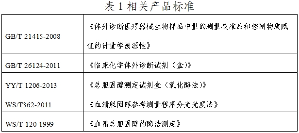 總膽固醇測(cè)定試劑注冊(cè)技術(shù)審查指導(dǎo)原則(2019年第74號(hào))(圖1) 總膽固醇測(cè)定試劑注冊(cè)技術(shù)審查指導(dǎo)原則(2019年第74號(hào))(圖1)