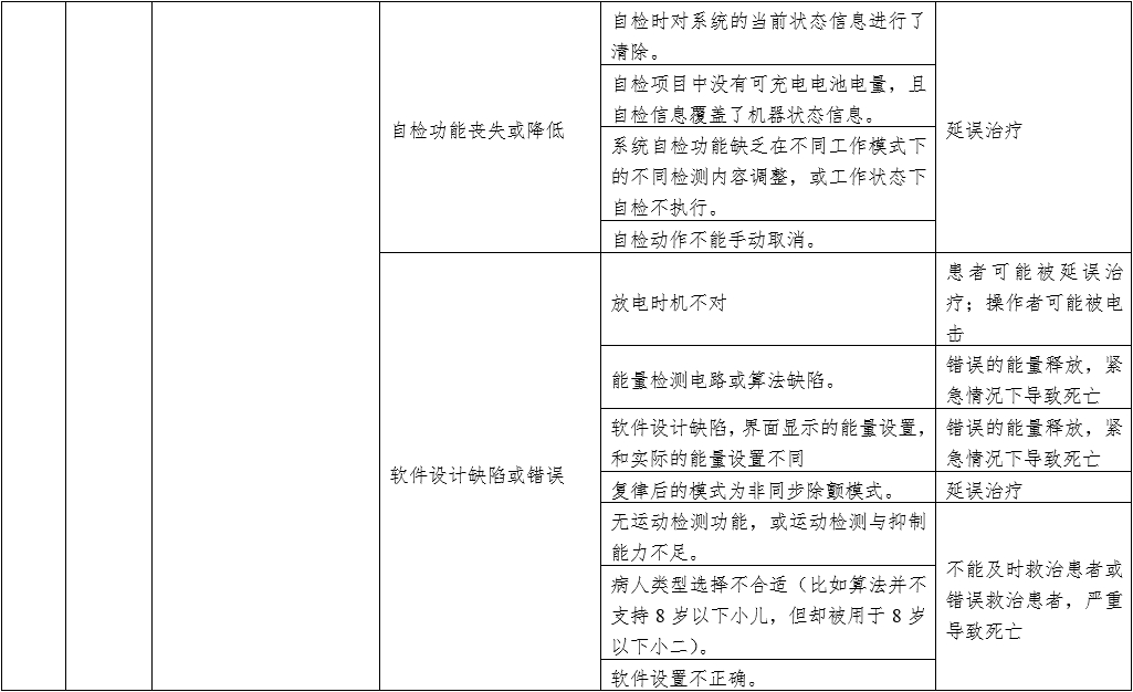 體外同步復(fù)律產(chǎn)品注冊(cè)技術(shù)審查指導(dǎo)原則(2020年第42號(hào))(圖11) 體外同步復(fù)律產(chǎn)品注冊(cè)技術(shù)審查指導(dǎo)原則(2020年第42號(hào))(圖11)