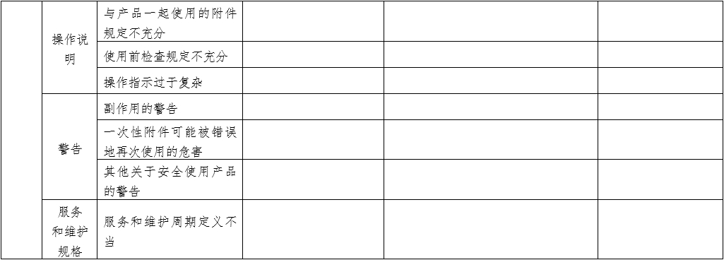 體外同步復(fù)律產(chǎn)品注冊(cè)技術(shù)審查指導(dǎo)原則(2020年第42號(hào))(圖14) 體外同步復(fù)律產(chǎn)品注冊(cè)技術(shù)審查指導(dǎo)原則(2020年第42號(hào))(圖14)