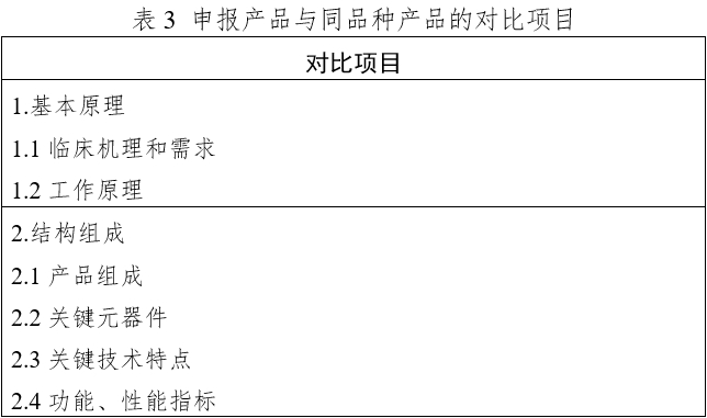 體外同步復(fù)律產(chǎn)品注冊(cè)技術(shù)審查指導(dǎo)原則(2020年第42號(hào))(圖15) 體外同步復(fù)律產(chǎn)品注冊(cè)技術(shù)審查指導(dǎo)原則(2020年第42號(hào))(圖15)