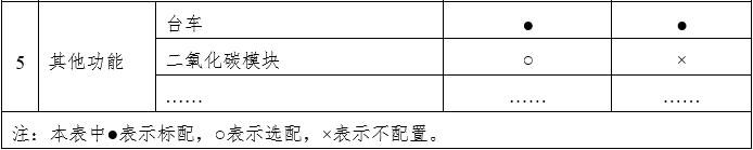 笑氣吸入鎮(zhèn)靜鎮(zhèn)痛裝置注冊技術(shù)審查指導(dǎo)原則(2020年第49號)(圖2) 笑氣吸入鎮(zhèn)靜鎮(zhèn)痛裝置注冊技術(shù)審查指導(dǎo)原則(2020年第49號)(圖2)