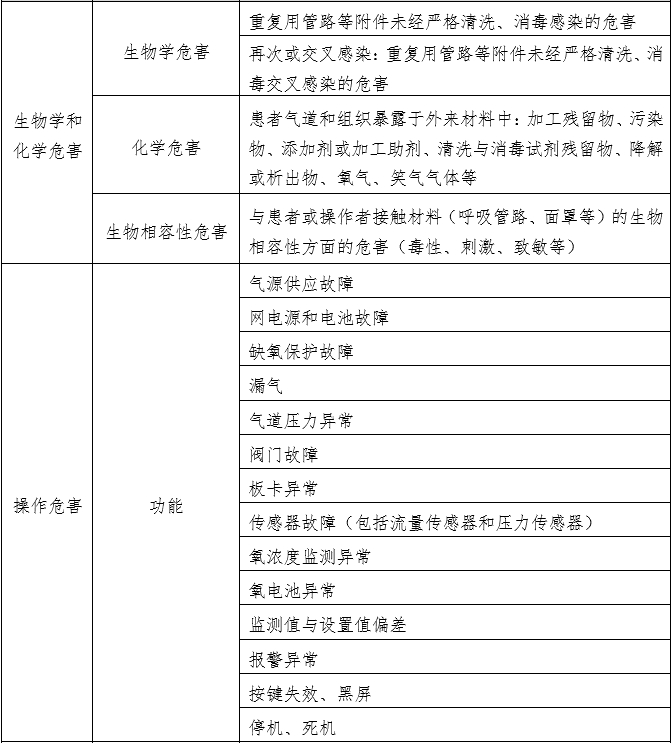 笑氣吸入鎮(zhèn)靜鎮(zhèn)痛裝置注冊技術(shù)審查指導(dǎo)原則(2020年第49號)(圖6) 笑氣吸入鎮(zhèn)靜鎮(zhèn)痛裝置注冊技術(shù)審查指導(dǎo)原則(2020年第49號)(圖6)