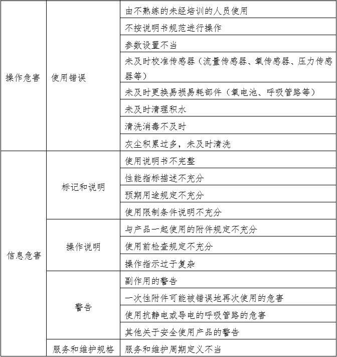 笑氣吸入鎮(zhèn)靜鎮(zhèn)痛裝置注冊技術(shù)審查指導(dǎo)原則(2020年第49號)(圖7) 笑氣吸入鎮(zhèn)靜鎮(zhèn)痛裝置注冊技術(shù)審查指導(dǎo)原則(2020年第49號)(圖7)