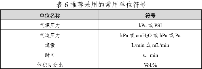 笑氣吸入鎮(zhèn)靜鎮(zhèn)痛裝置注冊技術(shù)審查指導(dǎo)原則(2020年第49號)(圖9) 笑氣吸入鎮(zhèn)靜鎮(zhèn)痛裝置注冊技術(shù)審查指導(dǎo)原則(2020年第49號)(圖9)