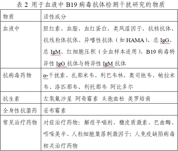 人細(xì)小病毒B19 IgM/IgG抗體檢測試劑注冊技術(shù)審查指導(dǎo)原則（2021年第24號(hào)）(圖2)