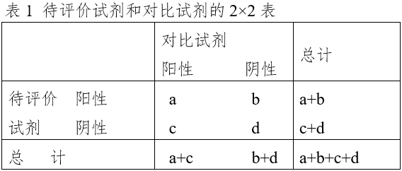 免于臨床試驗(yàn)的體外診斷試劑臨床評價(jià)技術(shù)指導(dǎo)原則(2021年第74號(hào))(圖2) 免于臨床試驗(yàn)的體外診斷試劑臨床評價(jià)技術(shù)指導(dǎo)原則(2021年第74號(hào))(圖2)