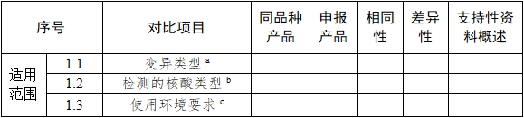 基因測序儀臨床評價注冊審查指導(dǎo)原則(2022年第40號)(圖3) 基因測序儀臨床評價注冊審查指導(dǎo)原則(2022年第40號)(圖3)