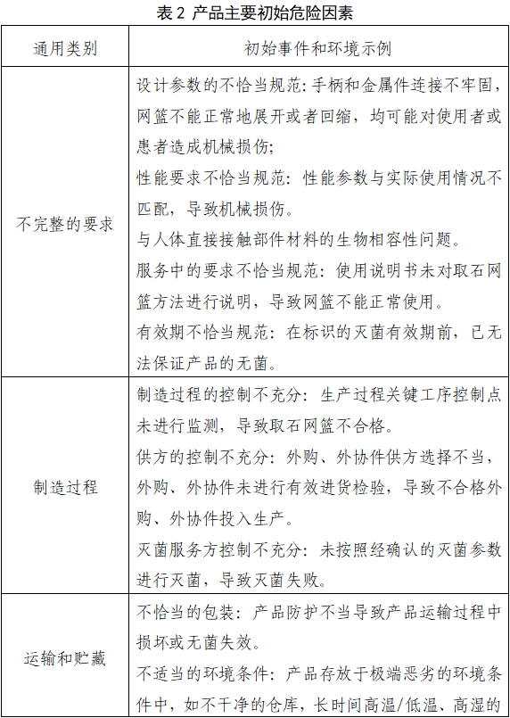 取石網(wǎng)籃注冊審查指導(dǎo)原則（2022年第41號）(圖4)