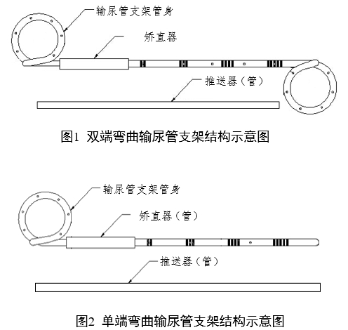 輸尿管支架注冊(cè)審查指導(dǎo)原則(2022年第41號(hào))(圖1) 輸尿管支架注冊(cè)審查指導(dǎo)原則(2022年第41號(hào))(圖1)