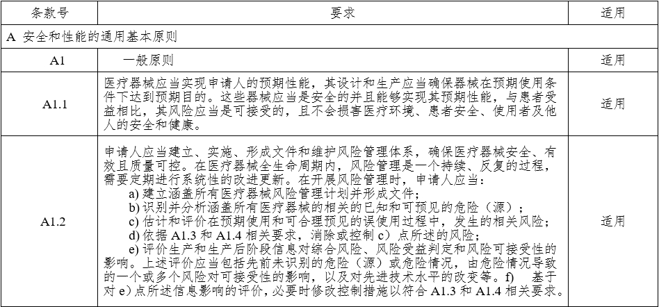 腹腔內(nèi)窺鏡手術(shù)系統(tǒng)注冊(cè)審查指導(dǎo)原則 第1部分:手術(shù)器械(2023年第5號(hào))(圖8) 腹腔內(nèi)窺鏡手術(shù)系統(tǒng)注冊(cè)審查指導(dǎo)原則 第1部分:手術(shù)器械(2023年第5號(hào))(圖9)