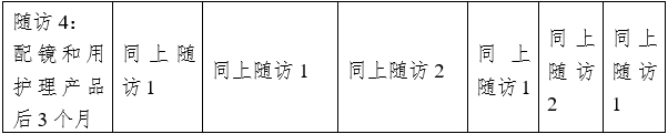 接觸鏡護理產品注冊審查指導原則(2023年修訂版)(2023年第9號)(圖18) 接觸鏡護理產品注冊審查指導原則(2023年修訂版)(2023年第9號)(圖18)