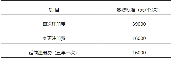【官方消息】四川二類醫(yī)療器械首次注冊延注變更注冊官費(fèi)下降500！(圖3)