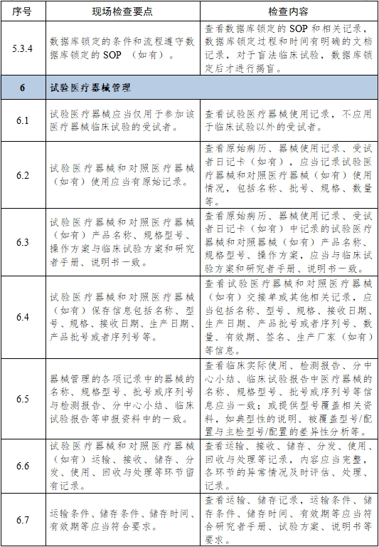 醫(yī)療器械臨床試驗(yàn)項(xiàng)目檢查要點(diǎn)及判定原則(2025年第22號(hào))(圖10) 醫(yī)療器械臨床試驗(yàn)項(xiàng)目檢查要點(diǎn)及判定原則(2025年第22號(hào))(圖10)