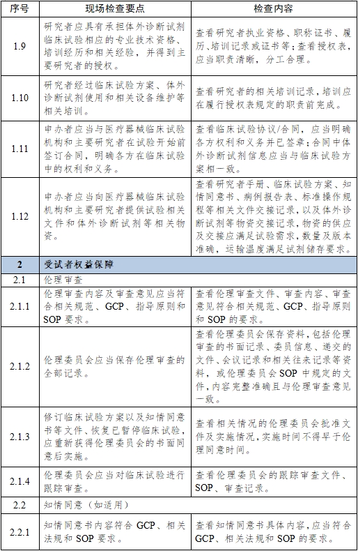 醫(yī)療器械臨床試驗(yàn)項(xiàng)目檢查要點(diǎn)及判定原則(2025年第22號(hào))(圖13) 醫(yī)療器械臨床試驗(yàn)項(xiàng)目檢查要點(diǎn)及判定原則(2025年第22號(hào))(圖13)