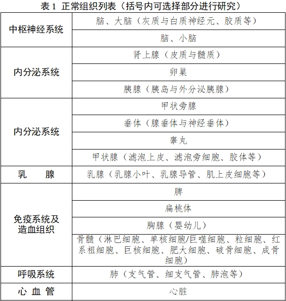 雌激素受體、孕激素受體抗體試劑及檢測試劑盒注冊審查指導(dǎo)原則（2025年修訂版）（2025年第4號）(圖1)