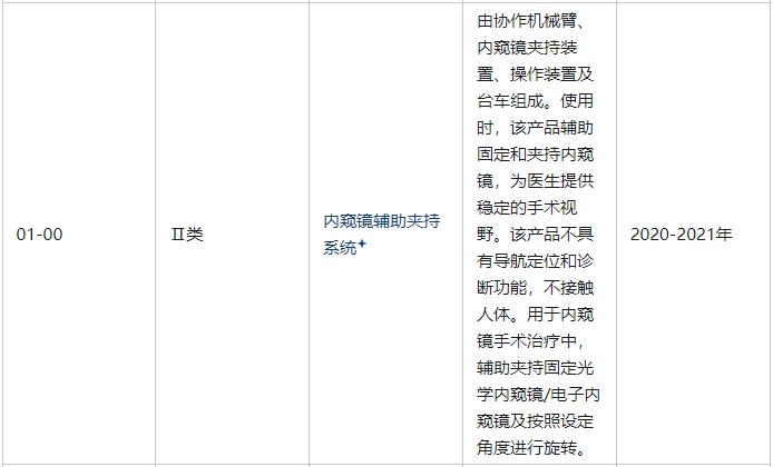 內(nèi)窺鏡輔助夾持系統(tǒng)屬于幾類醫(yī)療器械(圖2)