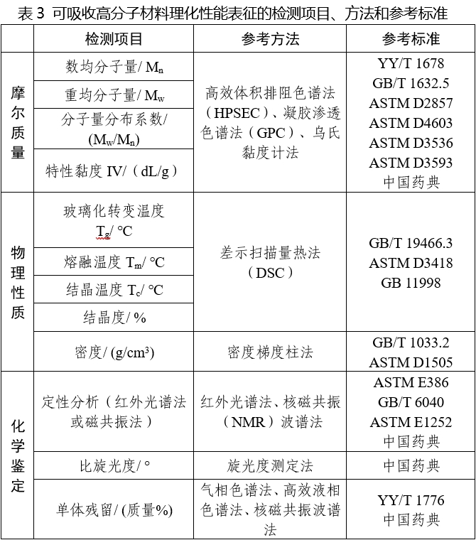 可吸收骨內固定植入物注冊審查指導原則(2025年第6號)(圖3) 可吸收骨內固定植入物注冊審查指導原則(2025年第6號)(圖3)