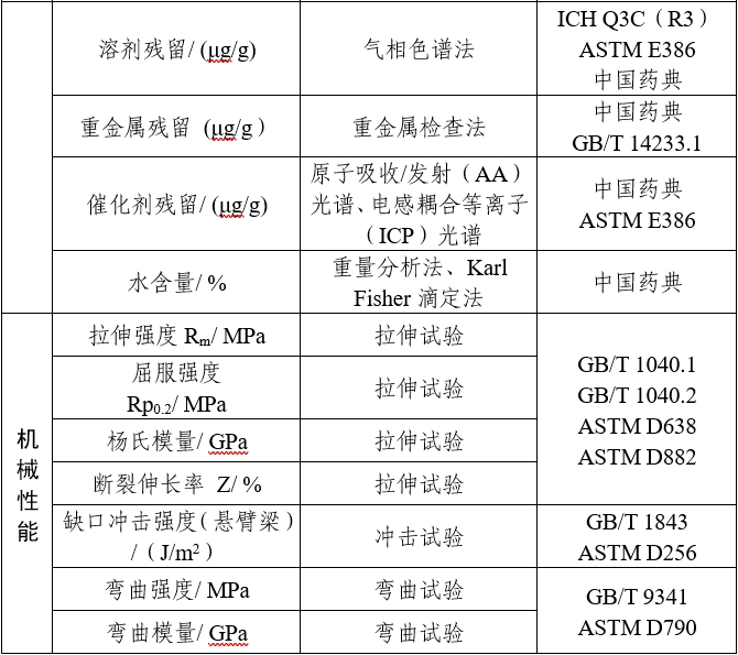 可吸收骨內固定植入物注冊審查指導原則(2025年第6號)(圖4) 可吸收骨內固定植入物注冊審查指導原則(2025年第6號)(圖4)