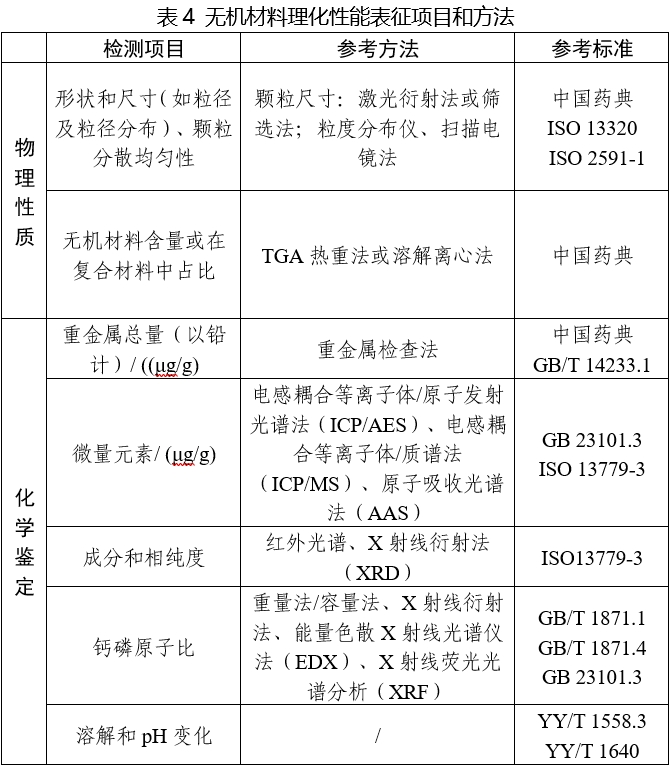 可吸收骨內固定植入物注冊審查指導原則(2025年第6號)(圖5) 可吸收骨內固定植入物注冊審查指導原則(2025年第6號)(圖5)