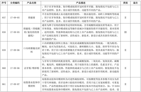 牙科排齦材料產(chǎn)品注冊(cè)單元應(yīng)如何劃分(圖2)
