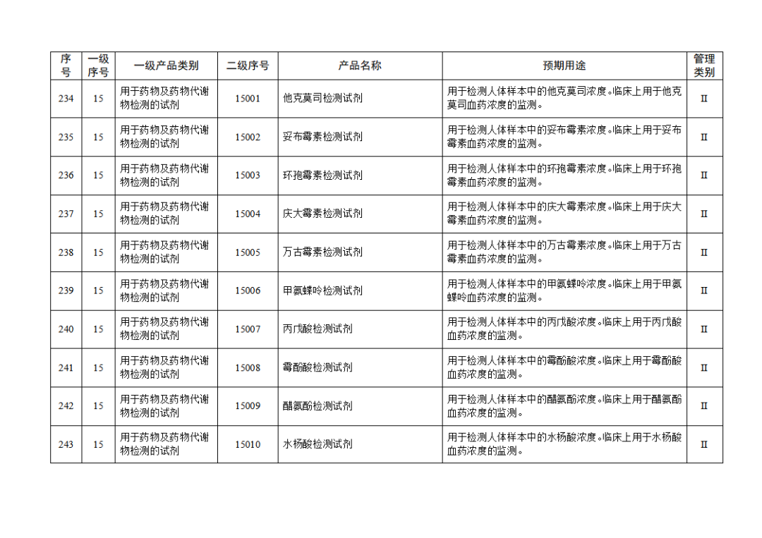【NMPA】發(fā)布免于進(jìn)行臨床試驗體外診斷試劑目錄(2025年)(圖26) 免于進(jìn)行臨床試驗體外診斷試劑目錄(2025年)(2025年第23號)(圖26)