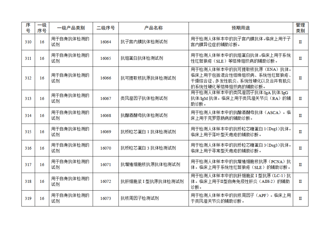 【NMPA】發(fā)布免于進(jìn)行臨床試驗體外診斷試劑目錄(2025年)(圖34) 免于進(jìn)行臨床試驗體外診斷試劑目錄(2025年)(2025年第23號)(圖34)